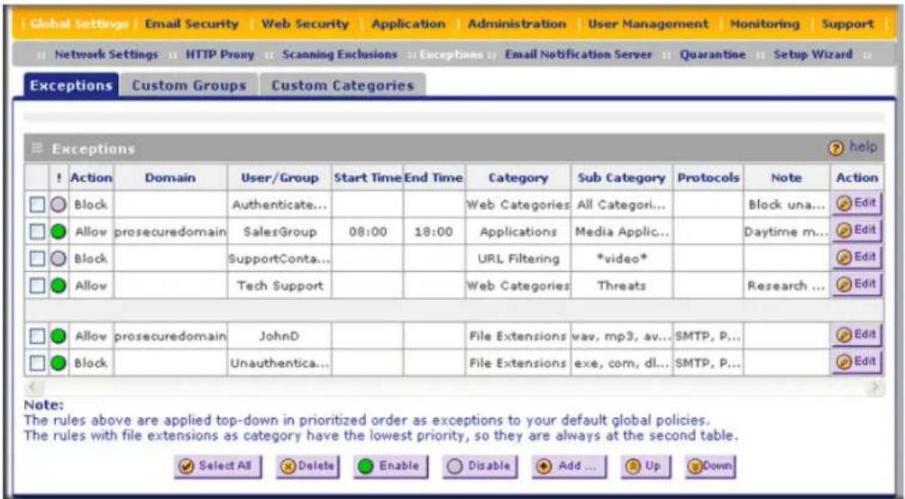 Global Settings | Email Security | Web Security | Application | Administration | User Management | Monitoring | Support Network Settings | HTTP Proxy | Scanning Exclusions | Exceptions | Email Notification Server | Quarantine | Setup Wizard Exceptions Custom Groups Custom Categories Exceptions Actio…