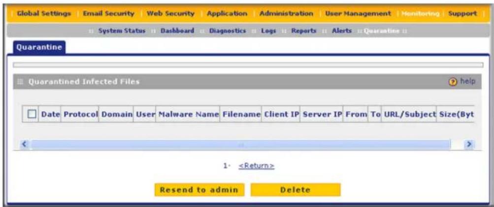 Global Settings | Email Security | Web Security | Application | Administration | User Management | Monitoring | Support System Status | Dashboard | Diagnostics | Logs | Reports | Alerts | Quarantine | Quarantine Quarantined Infected Files Date Protocol Domain User Malware Name Filename Client IP Ser…