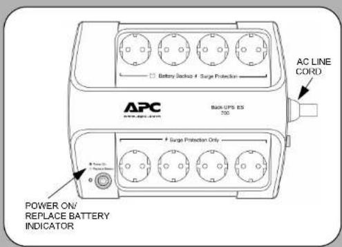 Battery Backup # Surge Protection AC LINE CORD BMC UPS ES 100 Power ON/ REPLACE BATTERY INDICATOR