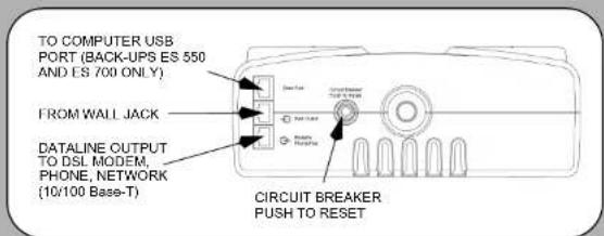 TO COMPUTER USB PORT (BACK-UPS ES 550 AND ES 700 ONLY) FROM WALL JACK DATALINE OUTPUT TO DSL MODEM, PHONE, NETWORK (10/100 Base-T) CIRCUIT BREAKER PUSH TO RESET