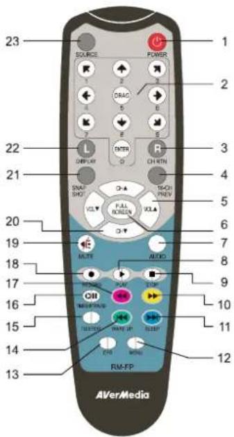 AVERMEDIA AVerTV Galaxy - Fernbedienung (Modell 2) - 1