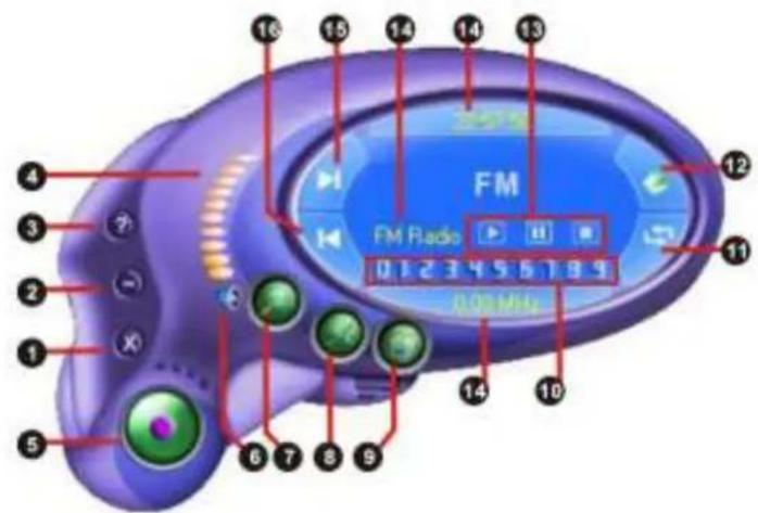 FM FM Radio 0.02 MHz