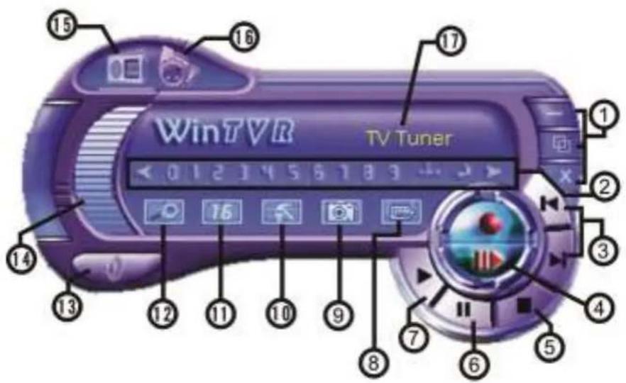 WinTVR TV Tuner