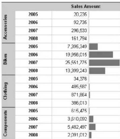 MICROSOFT SQL Server 2008 R2 - Data Bars - 1