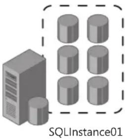 MICROSOFT SQL Server 2008 R2 - Consolidating Databases and Instances - 1