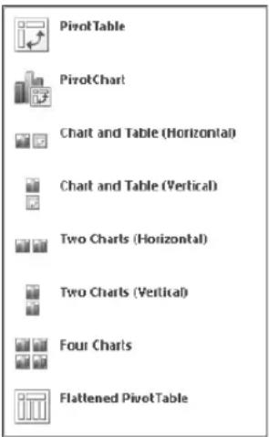 MICROSOFT SQL Server 2008 R2 - PivotTables - 1