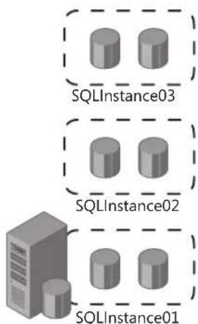MICROSOFT SQL Server 2008 R2 - Consolidating Databases and Instances - 2