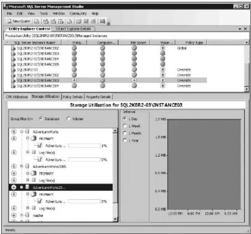 MICROSOFT SQL Server 2008 R2 - The Managed Instances Detail Tabs - 1