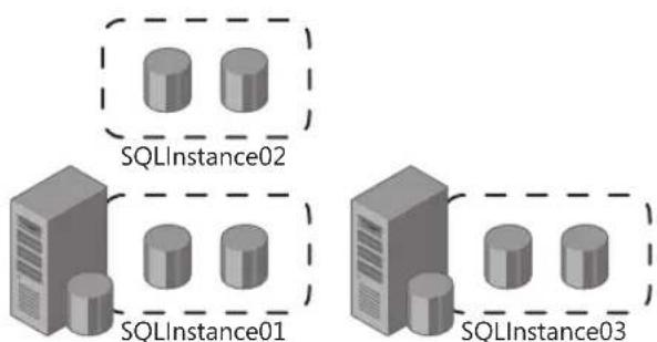 MICROSOFT SQL Server 2008 R2 - Consolidating Databases and Instances - 3