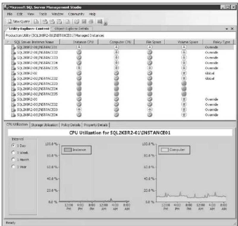 MICROSOFT SQL Server 2008 R2 - Using the Managed Instances Viewpoint - 1