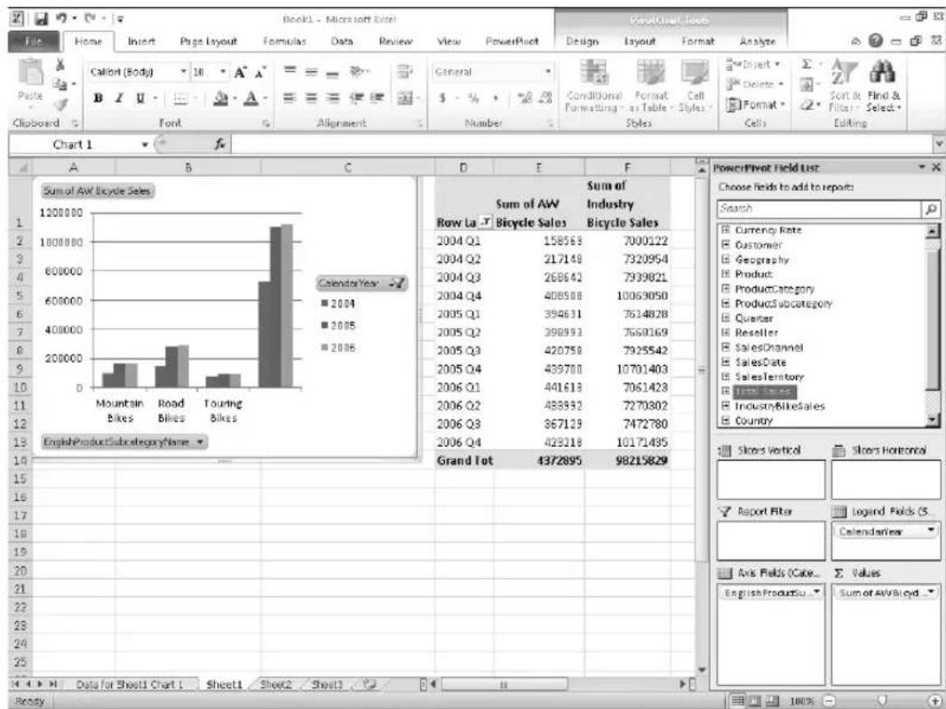 MICROSOFT SQL Server 2008 R2 - PivotTables - 2