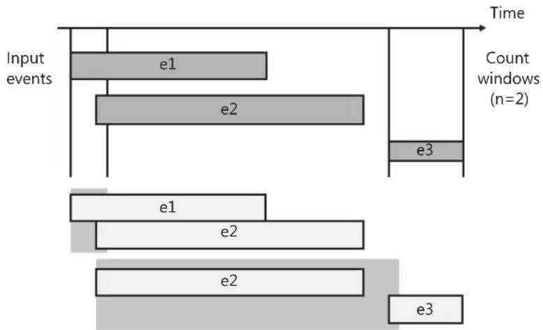 MICROSOFT SQL Server 2008 R2 - Event Windows - 4