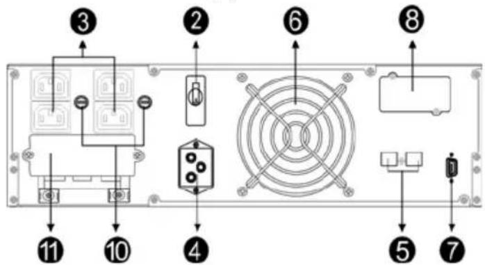 Diagram of a computer power strip with numbered components and labeled connectors