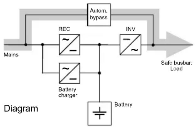 AEG Protect C. R. 1000 VA - Bypass Operation - 1