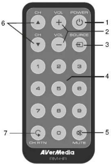 AVERMEDIA A577 - Fernbedienungstasten (Modell 1) - 1