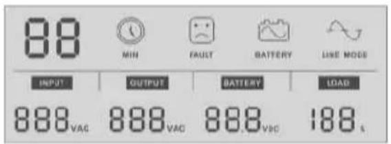 88 MIN FAUST BATTERY LIKE MODE INPUT OUTPUT BATTERY LOAD 888 VAC 888 VAC 888 VAC 188 t