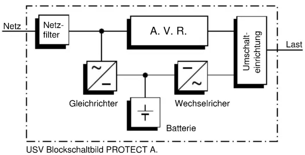 AEG Protect A.500 - Funktionsweise - 1