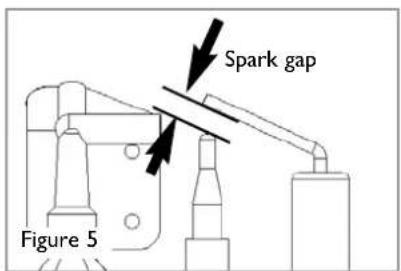 Spark gap Figure 5