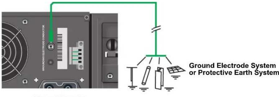 Avocent GXT2-6000RT208 - Install the Grounding Electrode Conductor - 1
