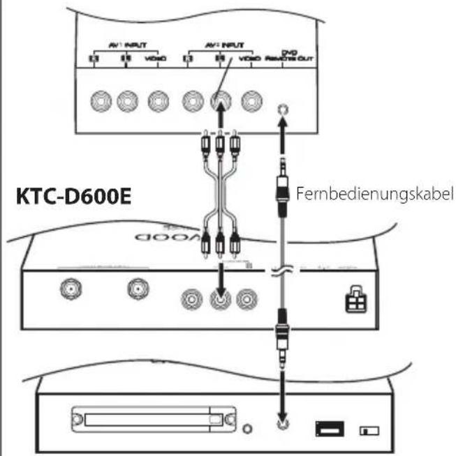 KTC-D600E Fernbedienungskabel
