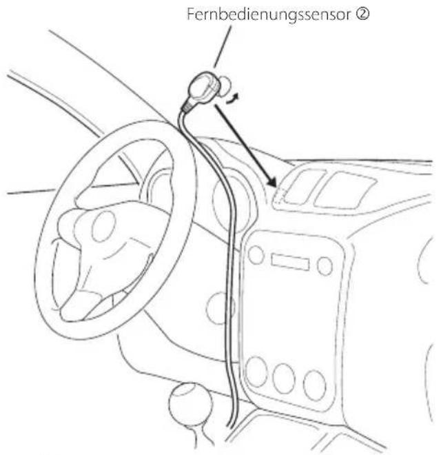 Fernbedienungssensor ②