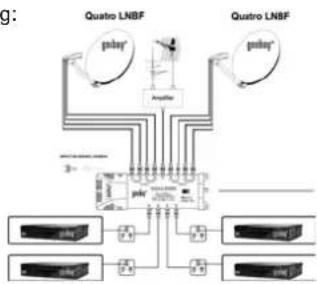 Wentronic SAT Multiswitch 9/04 MS-904PQ - Anschluss und Bedienung: - 1