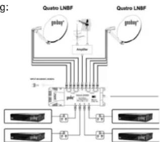 Wentronic SAT Multiswitch 9/16 MS-916PQ - Anschluss und Bedienung: - 1