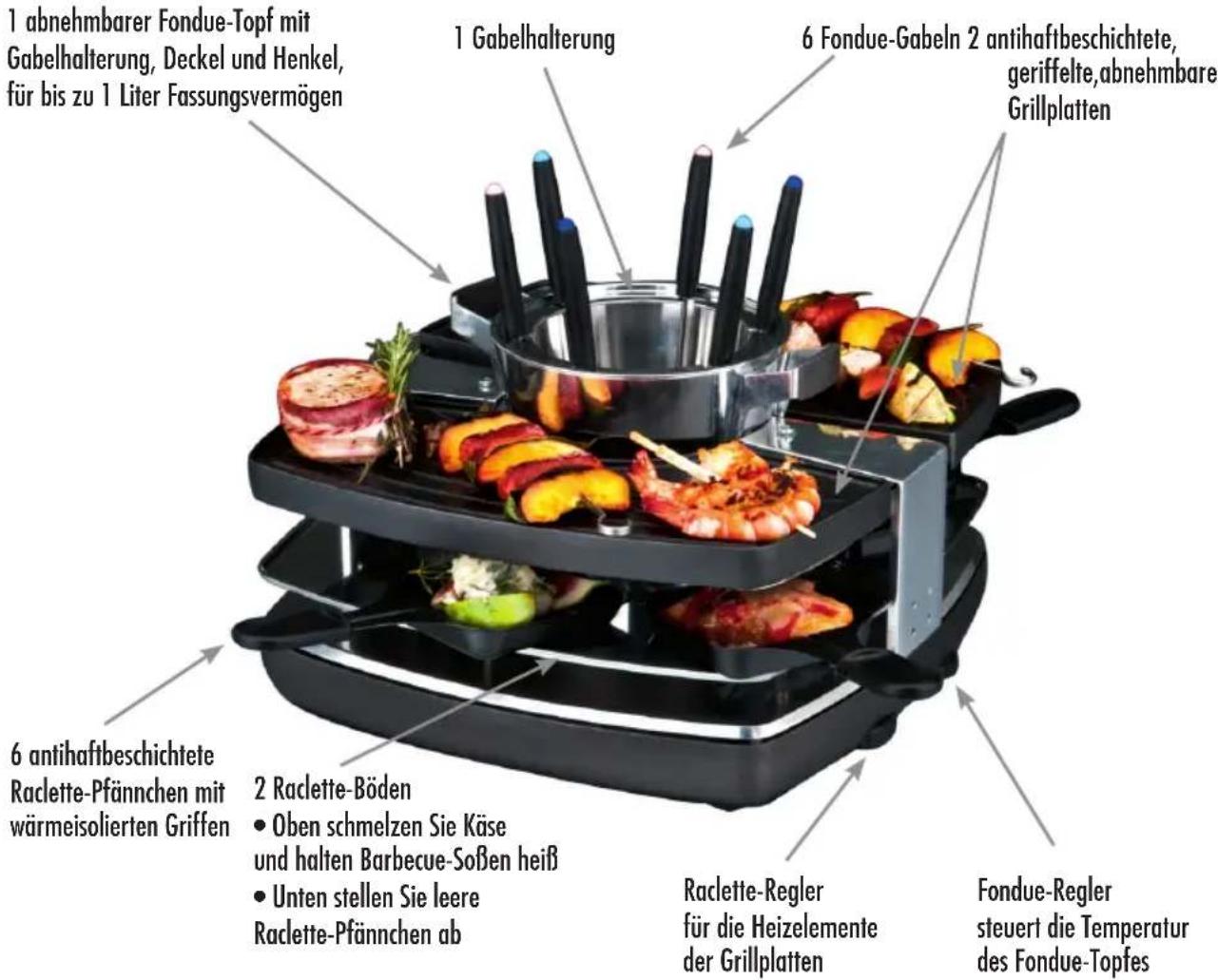 1 abnehmbarer Fondue-Topf mit Gabelhalterung, Deckel und Henkel, für bis zu 1 Liter Fassungsvermögen 1 Gabelhalterung 6 Fondue-Gabeln 2 antihaftbeschichtete, geriffelte,abnehmbare Grillplatten 6 antihaftbeschichtete Raclette-Pfännchen mit wärmeisolierten Griffen 2 Raclette-Böden • Oben schmelzen Sie Käse und halten Barbecue-Soßen heiß • Unten stellen Sie leere Raclette-Pfännchen ab Raclette-Regler für die Heizelemente der Grillplatten Fondue-Regler steuert die Temperatur des Fondue-Topfes