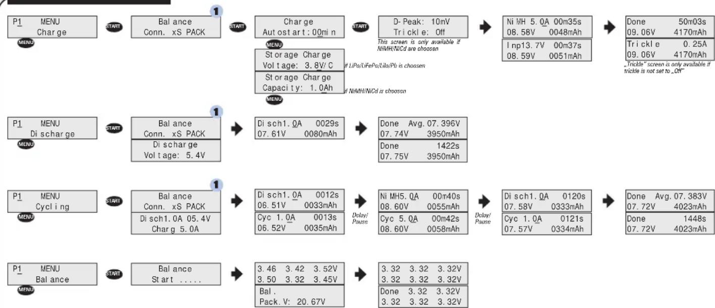LRP Quadra Pro 3 Charger - PROGRAMME STRUCTURE - 1