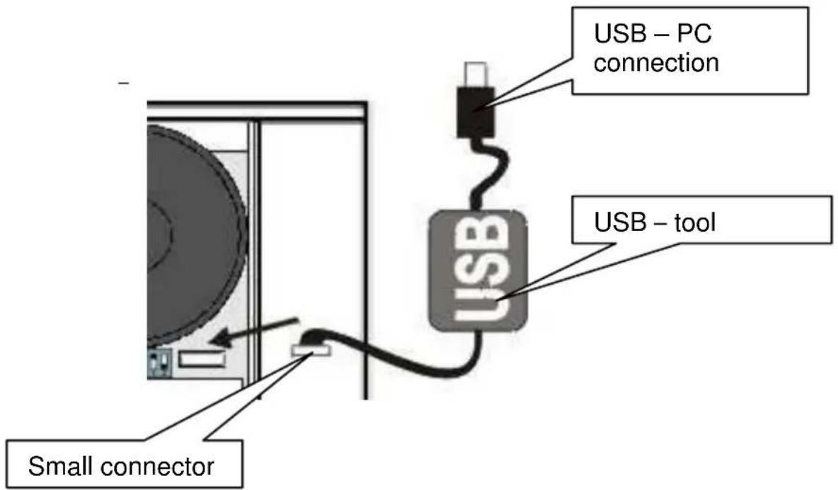 USB – PC connection USB – tool Small connector