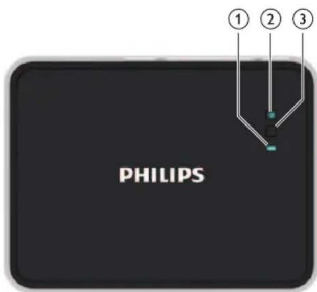 PHILIPS ① ② ③