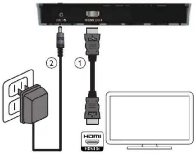 DC IN HDMI OUT ② ① HDMI HDMI HDMI IN