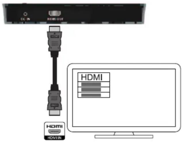 DC IN HDMI OUT HDMI HDMI HDMI HDMI