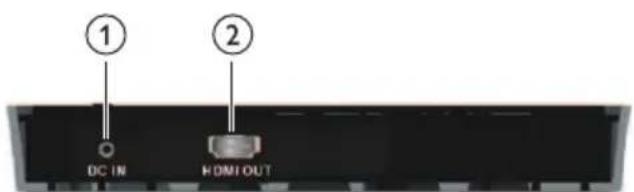 ① DC IN ② HDMI OUT