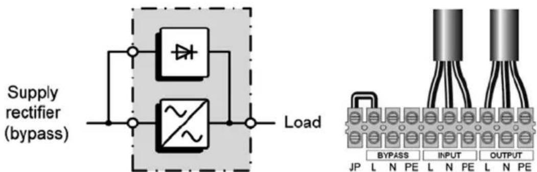 Supply rectifier (bypass) Load BYPASS INPUT OUTPUT JP L N PE L N PE L N PE