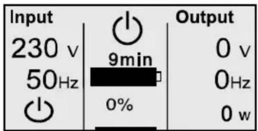 Input 230 v 50Hz 0% 9min Output 0 v 0Hz 0 w