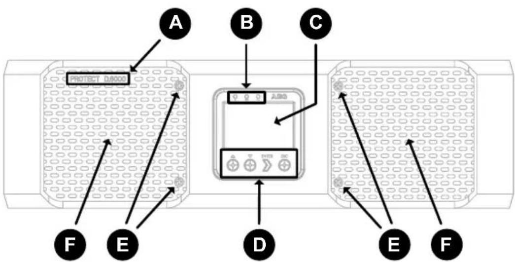 AEG Protect D. 10000 - oveRvleW of ConneCtlons, oPeRAtInG / DIsPIAy eleMents - 1