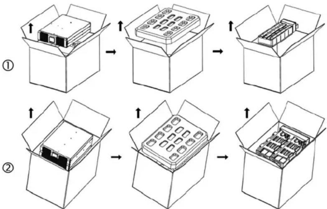 AEG Protect D. 10000 - Check the contents for completeness: - 3