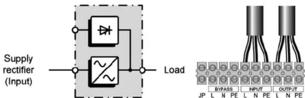Supply rectifier (Input) Load BYPASS INPUT OUTPUT JP L N PE L N PE L N PE