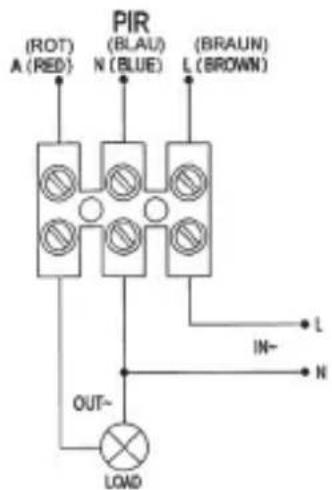 Wentronic IDA 95172 - 1