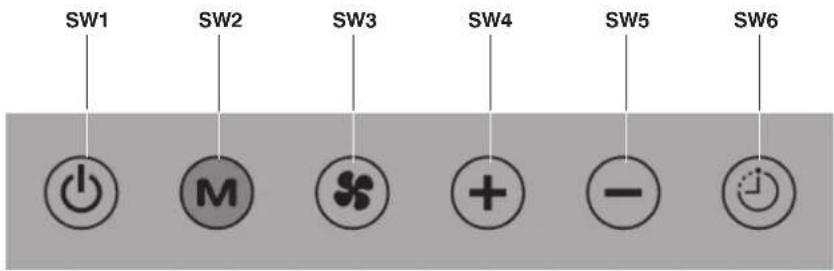 SW1 SW2 SW3 SW4 SW5 SW6