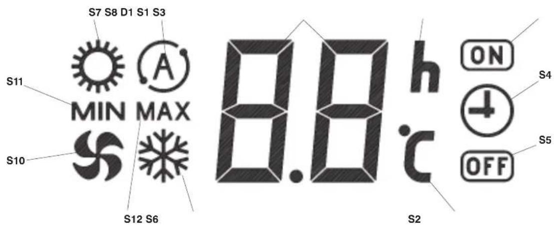 S7 S8 D1 S1 S3 S11 MIN MAX 8.8 h ON S4 S10 S12 S6 c + S5 S2 OFF