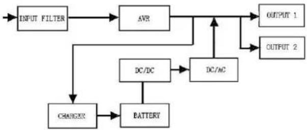 BlueWalker PowerWalker VI 1500RT LCD - Circuit Configuration and Commonly used Symbols - 1