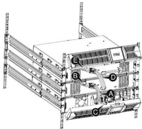 BlueWalker PowerWalker VI 1500RT LCD - Connecting the Multiple EBMs in rack form - 2