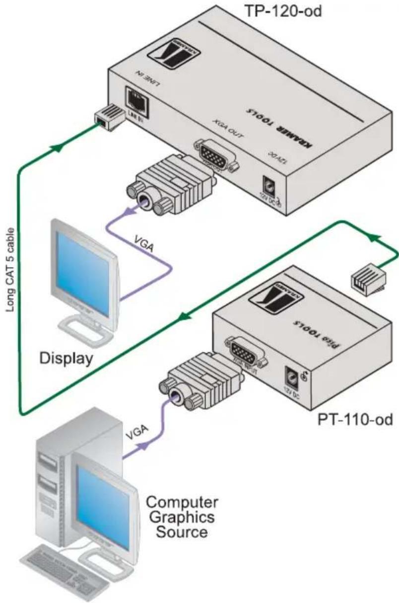 Kramer TP-124-OD - Connecting the PT-110-od / TP-120-od Transmitter / Receiver - 1