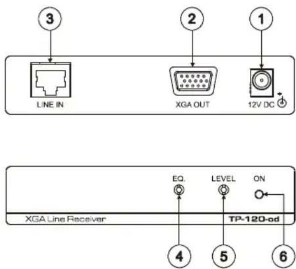 3 LINE IN 2 XGA OUT 1 12V DC EQ. LEVEL ON XGA Line Receiver TP-120-od 4 5 6
