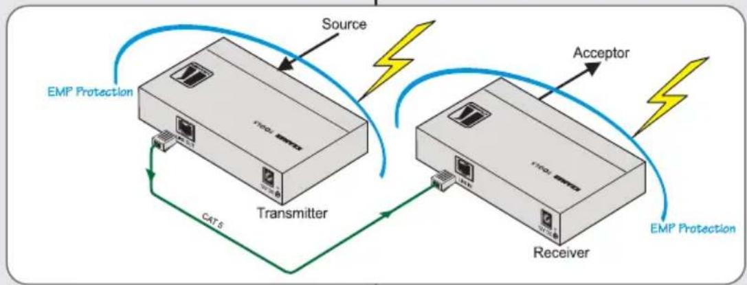 Kramer TP-124-OD - To connect your Kramer Transmitter/Receiver - 1