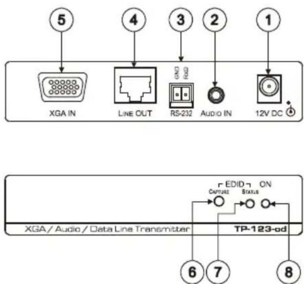 5 4 3 2 1 XGA IN LINE OUT RS-232 Audio IN 12V DC EDID ON CAPTURE STATUS XGA / Audio / Data Line Transmitter TP-123-od 6 7 8