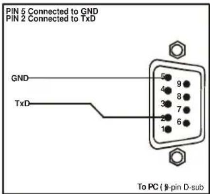 PIN 5 Connected to GND PIN 2 Connected to TxD GND TxD To PC (β-pin D-sub)