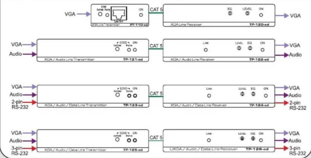 Kramer TP-124-OD - To connect your Kramer Transmitter/Receiver - 2
